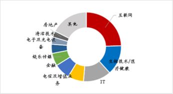 中國出口產(chǎn)品附加值偏低的原因及數(shù)據(jù)處理技術的開發(fā)分析