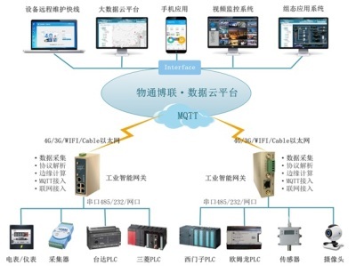 大型會議室/多功能廳智能紫外消毒方案的數據處理技術開發