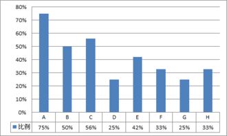 南湖私募基金研究百篇系列之七 美國(guó)私募股權(quán)基金管理服務(wù)市場(chǎng)研究（二）——宏觀與微觀狀況分析