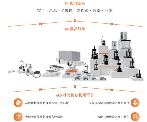 資本加持浙江機器人新貴 深創投聯想搶賭企業服務賽道，杭州“黑馬”沖擊IPO